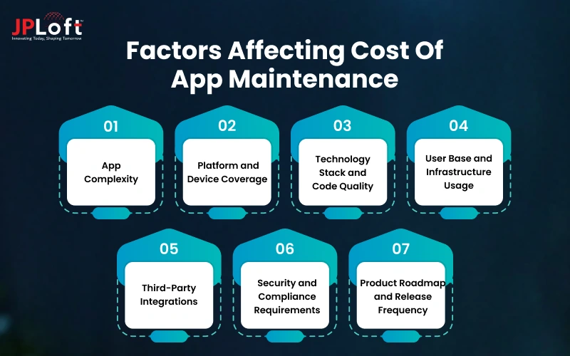 Factors Affecting Cost of App Maintenance